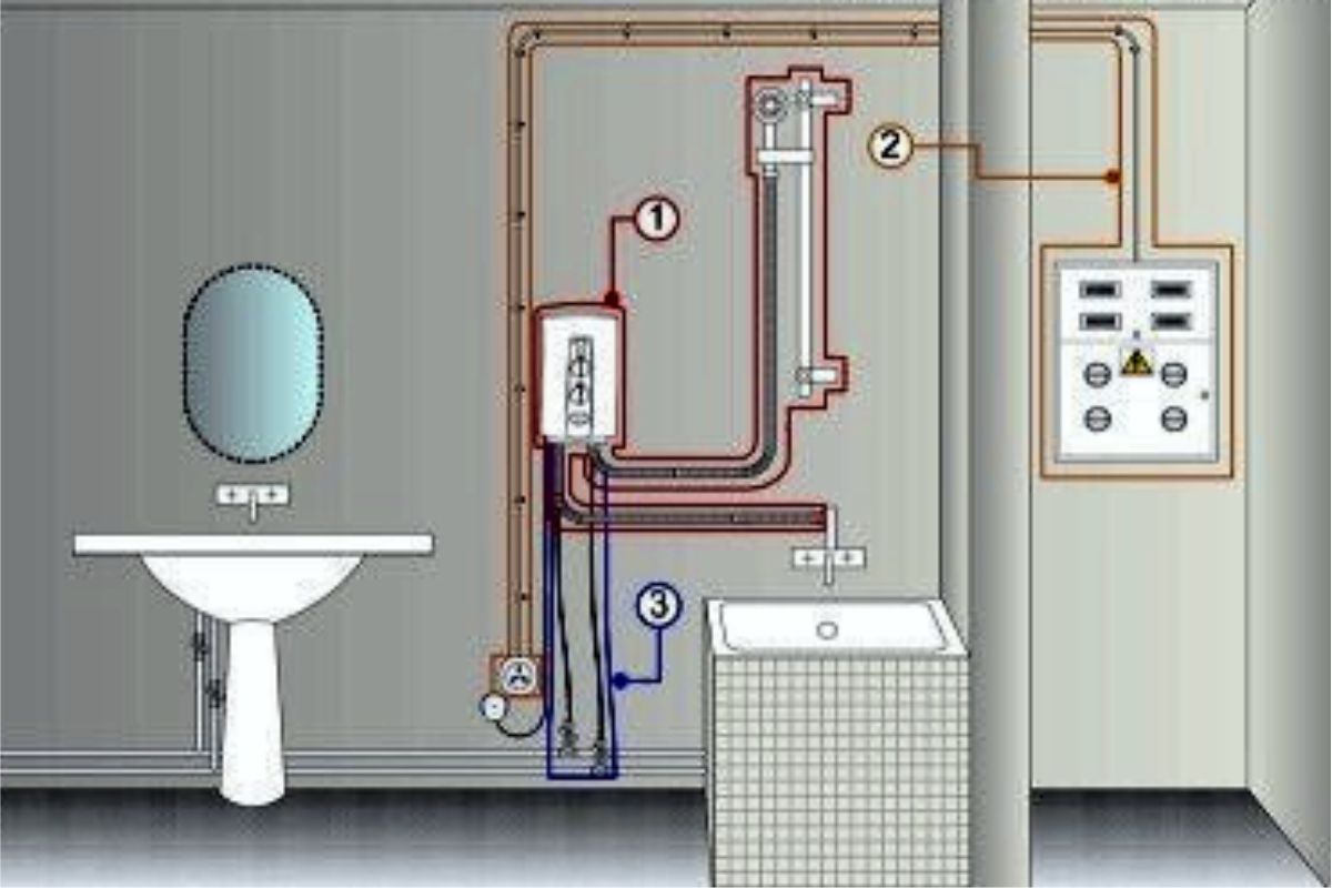 Sanitärinstallateure weisen darauf hin, dass Sie Ihre Stromrechnung drastisch erhöhen, wenn Sie während des Waschmaschinenbetriebs duschen.
