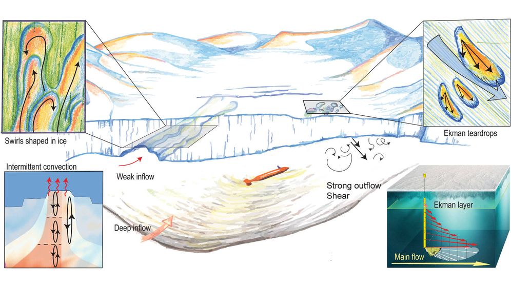 U-Boot verschwindet in der Antarktis nach Entdeckung unbekannter Strukturen unter dem Eis Das U-Boot Ran ist spurlos verschwunden, als es unter der Dotson-Eisplattform hindurchfuhr, einem nie erforschten Gebiet der Westantarktis.